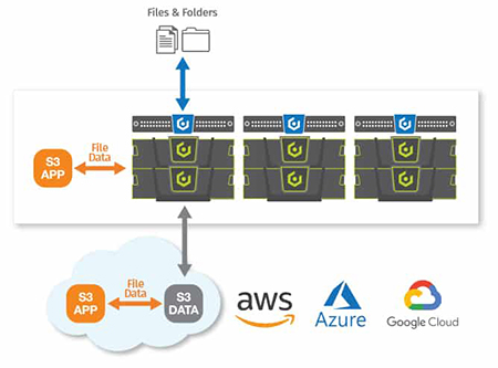 Cloud Enablement