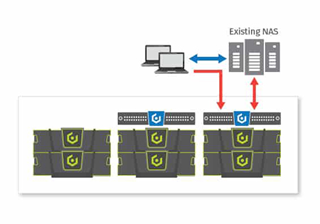 Data Migration Engine