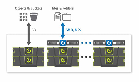 Scale-Out File Services