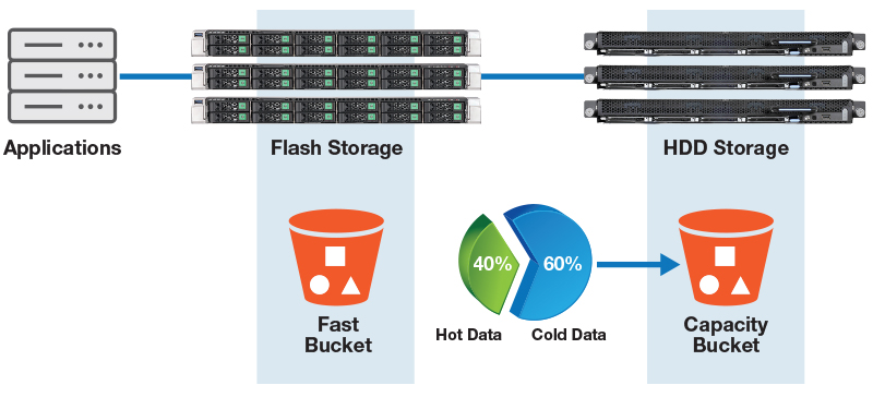 Flash Diagram