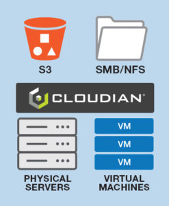 HyperStore Diagram