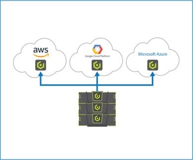 Multi-Cloud