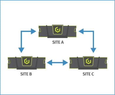 Multi-Site